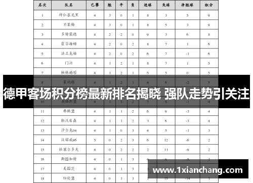 德甲客场积分榜最新排名揭晓 强队走势引关注