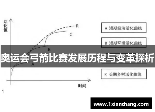 奥运会弓箭比赛发展历程与变革探析 奥运会弓箭比赛发展历程与变革探析