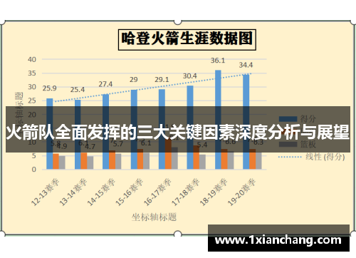 火箭队全面发挥的三大关键因素深度分析与展望 火箭队全面发挥的三大关键因素深度分析与展望